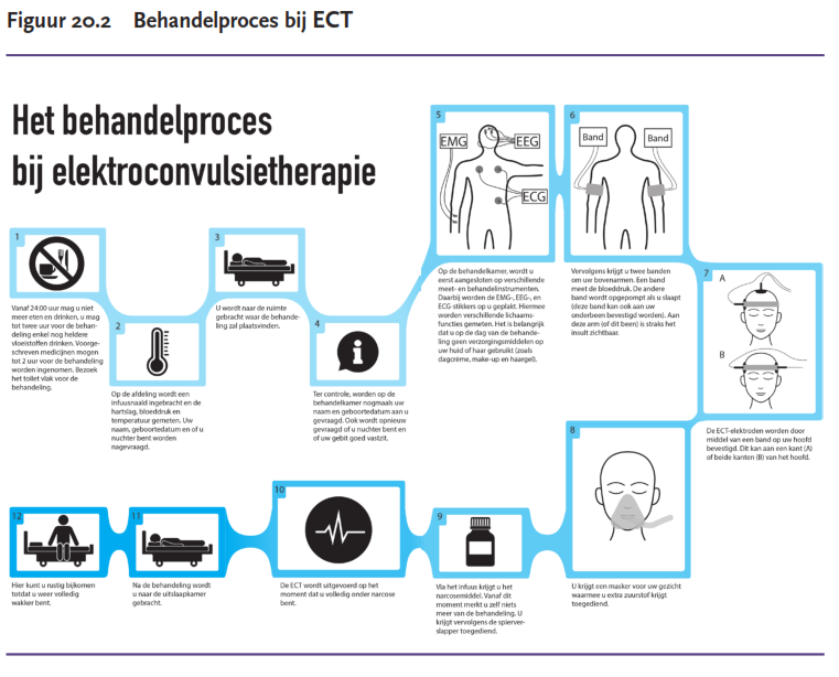 leerboek-ect-infographic