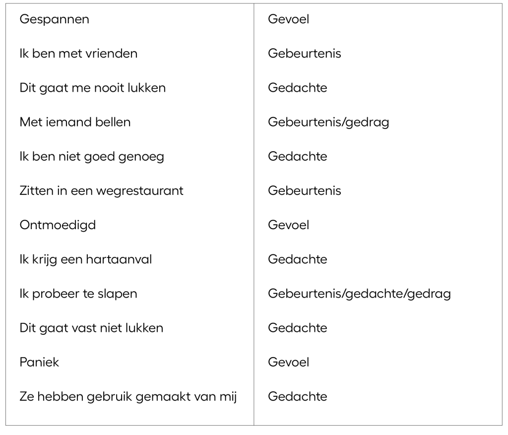 Praktijksituatie ingevuld